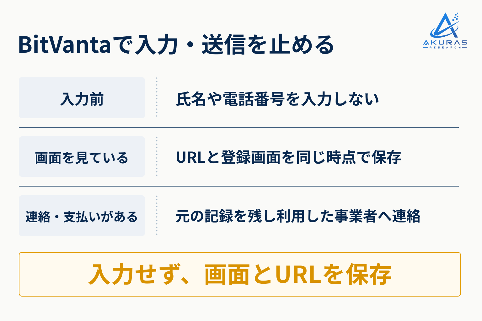 BitVantaの登録欄へ入力せず画面とURLを保存する