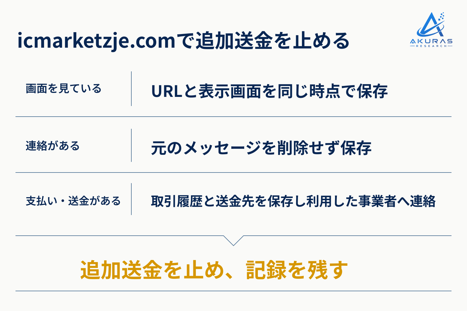 icmarketzje.comへ送金せず画面・会話・取引記録を保存する