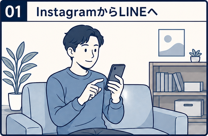 InstagramのメッセージをきっかけにLINEへ移る場面
