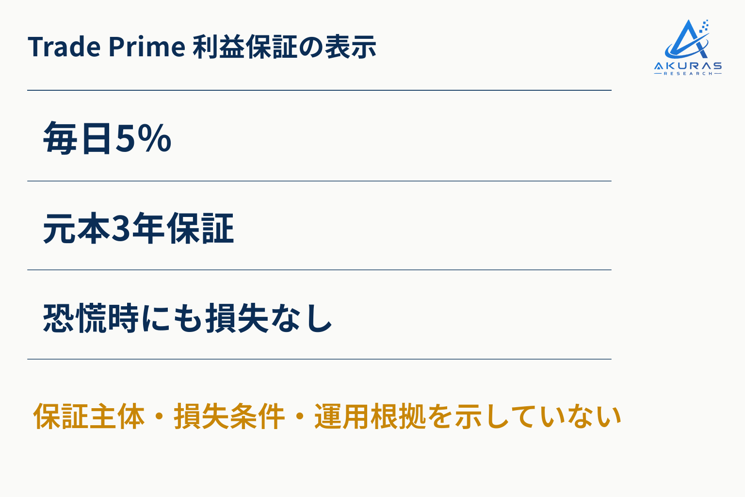 Trade Primeが掲げる毎日5%と元本3年保証は信用できない