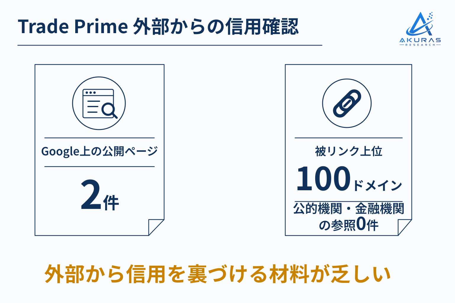 Trade PrimeはGoogle検索と被リンクを見ても信用の裏付けが乏しい