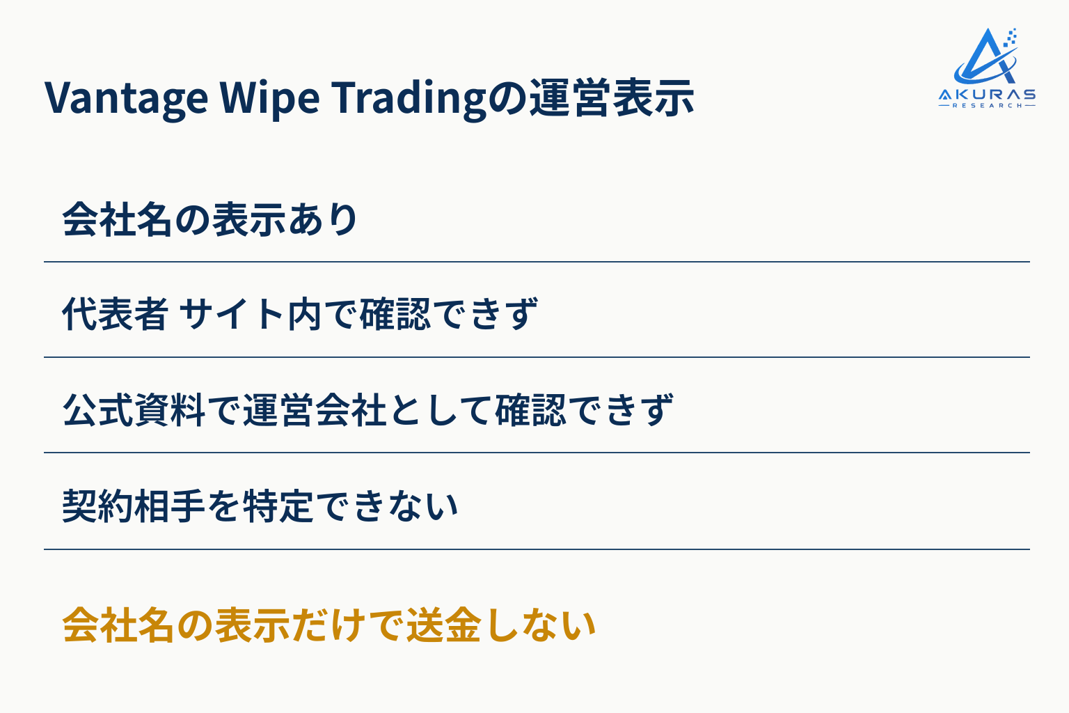 Vantage Wipe Tradingは運営会社を公的資料で確かめられず、代表者も分からない