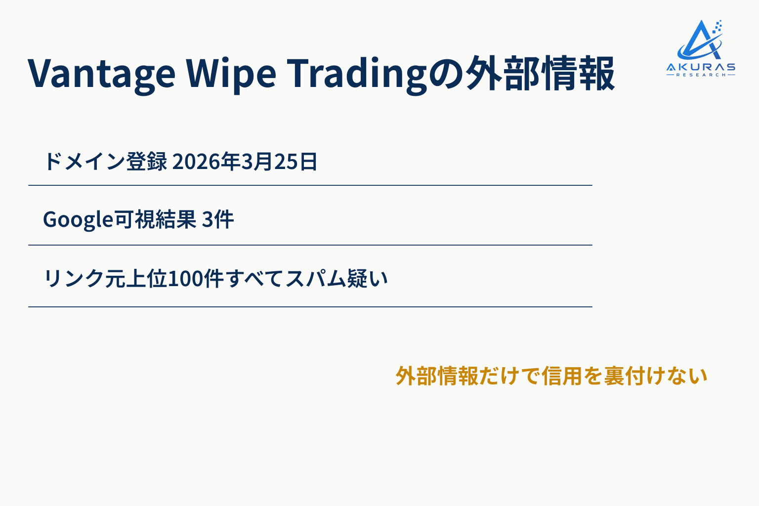 Vantage Wipe Tradingのドメイン「vantagewipe.trade」は2026年3月登録で、Google表示3件・リンク元上位100件も信用の裏付けにならない
